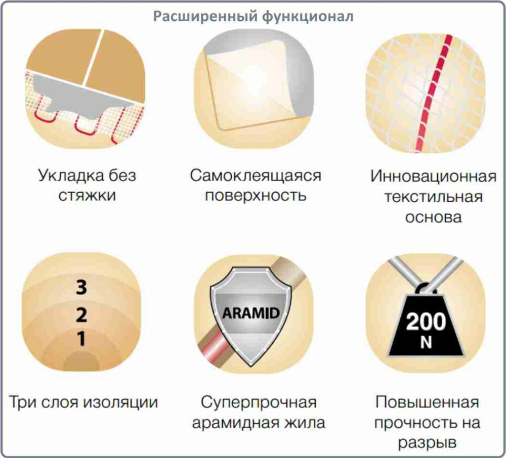 Расширенный функционал мата Electrolux EEFM 2 150 6 теплый пол Electrolux EEFM 2 150 6 купить в Архангельске