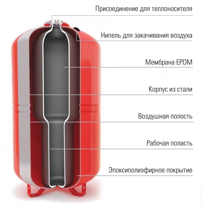 бак расширительный WRV 12 купить в Архангельске