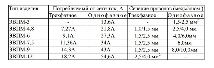 купить Сангай ЭВПМ 4,8 по низкой цене в Архангельске