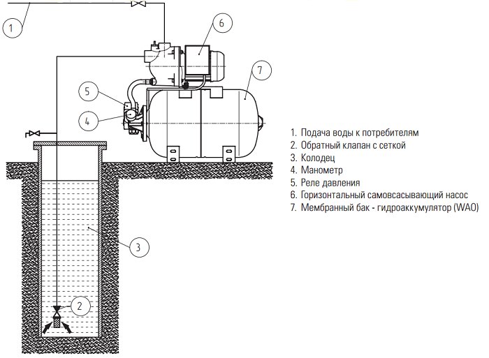 Пример монтажа гидроаккумулятор Wester WAO 50 купить в Архангельске