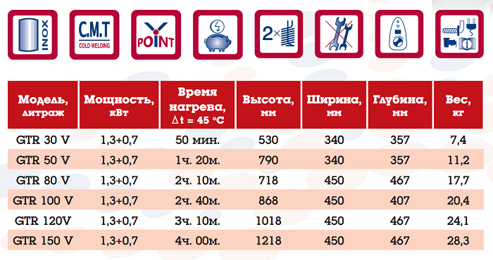 Garanterm GTR 30 V купить
